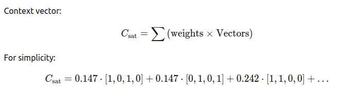 Weighted Sum of Values